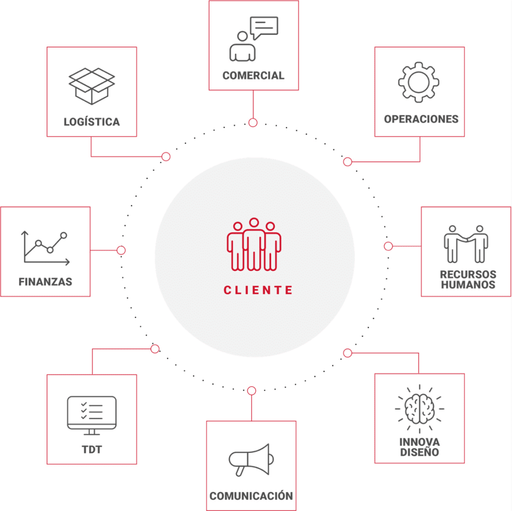 Home 3 | Grupo Torrent España info home | Grupo Torrent España
